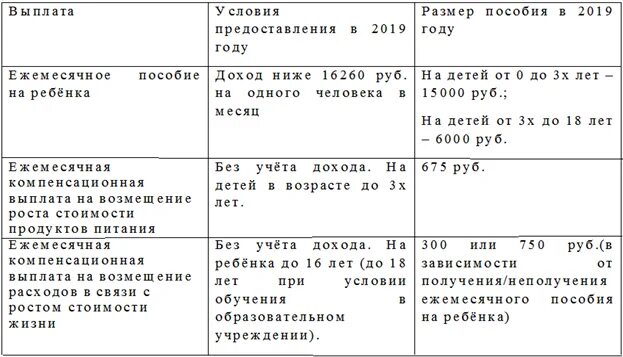 Выплаты матери одиночке в 2024 за 1. Пособия матерям одиночкам. Мать-одиночка льготы. Мать одиночка выплаты. Какие выплаты положены матерям одиночкам.