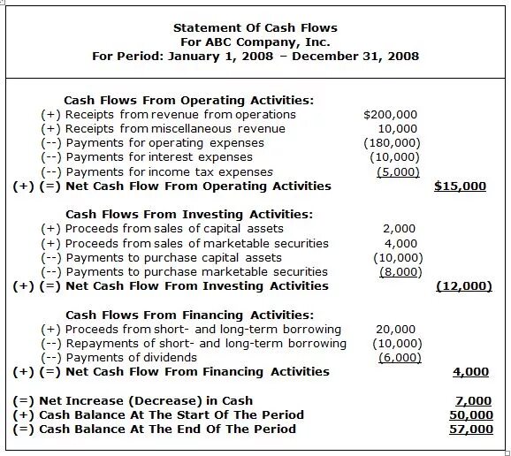 Cash Flow Statement. Cash Flow Statement Statement. Direct Cash Flow Statement Statement xls. Cash Flow Statement Statement Fintex.