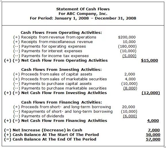 Cash Flow Statement. Cash Flow Statement Statement. Direct Cash Flow Statement Statement xls. Cash Flow Statement Statement Fintex. Cash statement