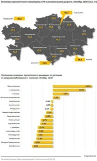 Казахстан по величине в мире
