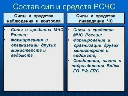 Силах состав. Силах состав. Ввс что входит в состав. Состав сил и средств. Силы го.