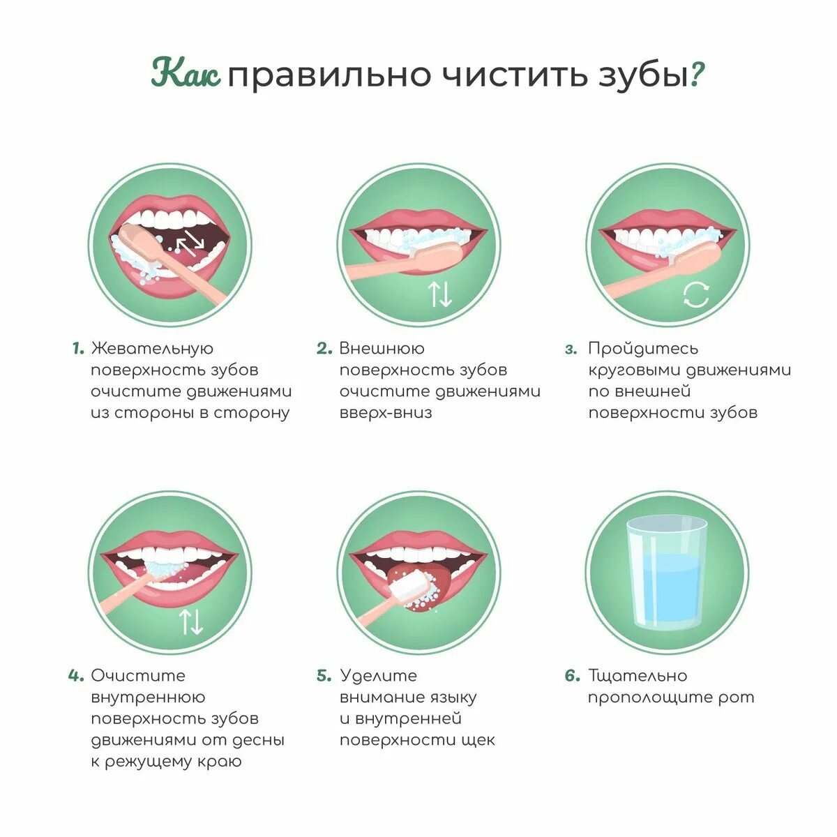 Как правильно прочищать. Схема правильной чистки зубов. как правильно чистить зубы. как правило чистить зубы. квк правильно чистить зубы.