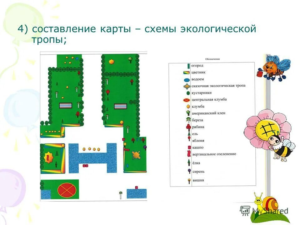 Проект " Паспорт экологической тропы"