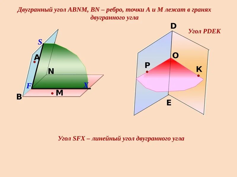 Прямой двугранный угол рисунок. Ребро двугранного угла. Грани и ребра двугранного угла. Двугранный угол 10 класс. Двугранный угол презентация Савченко.