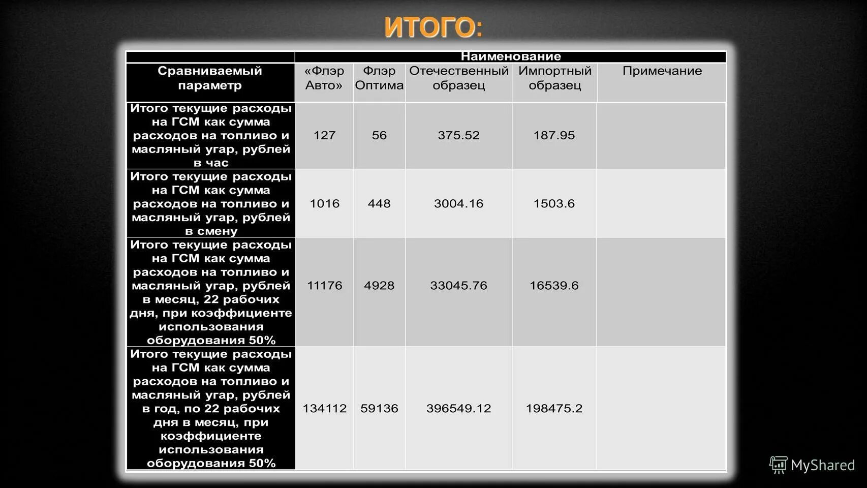 Итого. Итого итого всего. Итого общая сумма. Итог или итого.