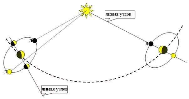 Туристические узлы для связывания веревок разного диаметра. Линии узлы. Линии узлы. Прямой узел как вязать схема. Схема узлов прямой узел.