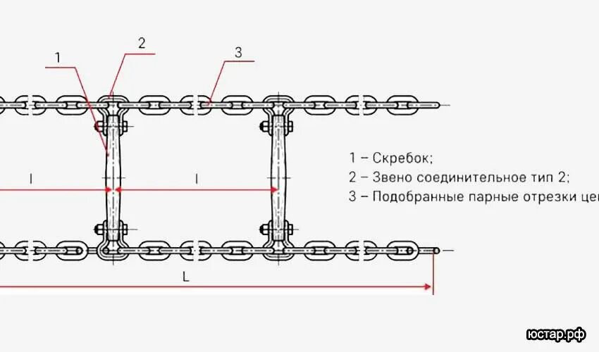 Как соединить две цепи Звено якоря: найдено 87 картинок
