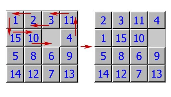 Пятнашки 3х3. Пятнашки 3х3. Пятнашки схема игры. Пятнашки алгоритм. Решение пятнашек.