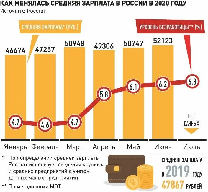 Среднемесячный доход 2024