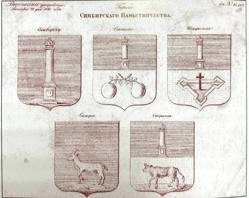Когда переименовали симбирскую губернию в ульяновскую. Герб Симбирской губернии. Симбирская Губерния 19 века. Флаг Симбирской губернии. Археологическая карта Симбирской губернии.