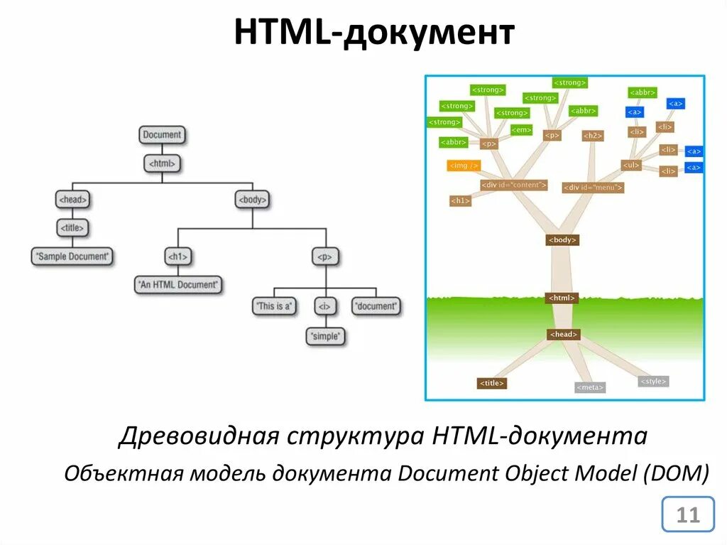 Общепринятая структура html. Общепринятая структура html