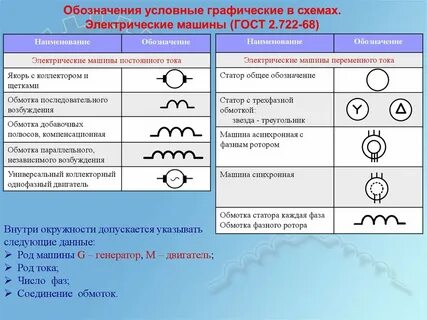 Условное обозначение какого либо понятия