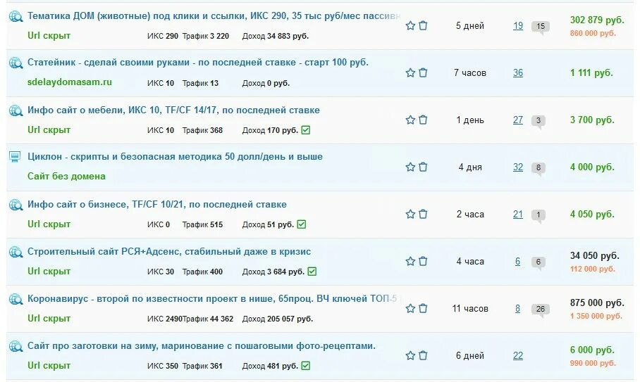 Вложить деньги для пассивного дохода варианты. Куда вложить деньги для пассивного дохода. куда вложить деньги для пассивного дохода варианты. куда инвестировать деньги для пассивного дохода в 2025 году. пассивный доход варианты 2025.