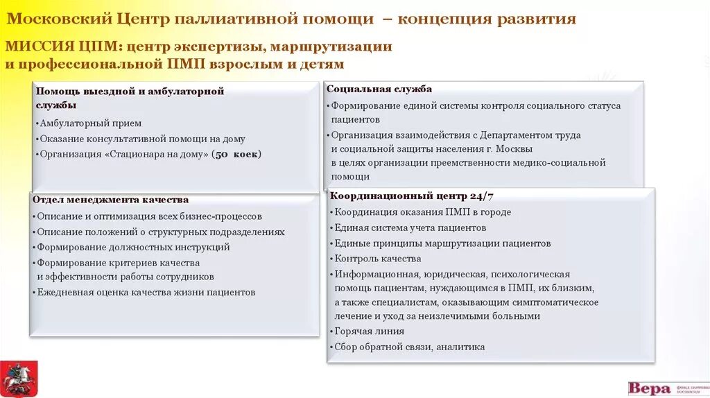 Современная концепция паллиативной помощи. Основная цель паллиативной помощи. Принципы паллиативной медицины. Формы оказания паллиативной помощи.