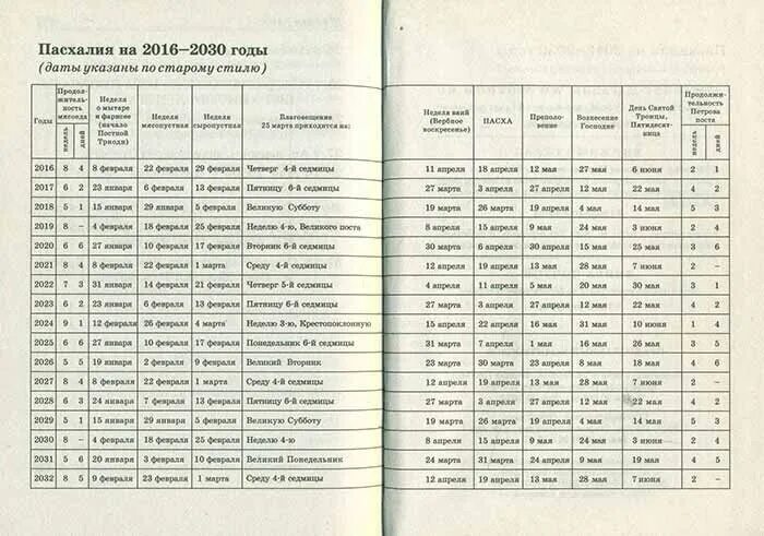какого числа была пасха в 2020 году. пасхальный календарь по годам. таблица празднования пасхи. календарь празднования пасхи. пасхалия по годам таблица.