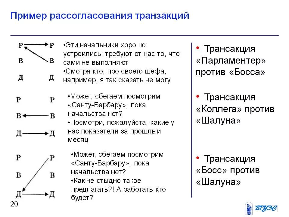 Примеры трансакций. Схема транзакций. Параллельные трансакции примеры. Примеры трансакций в психологии. Явная транзакция