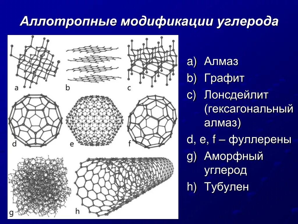 Углерод Алмаз графит карбин фуллерен. Алмаз графит карбин аллотропные модификации элемента. Аллотропные модификации углерода Алмаз графит. Аллотропные модификации углерода Алмаз графит фуллерен.