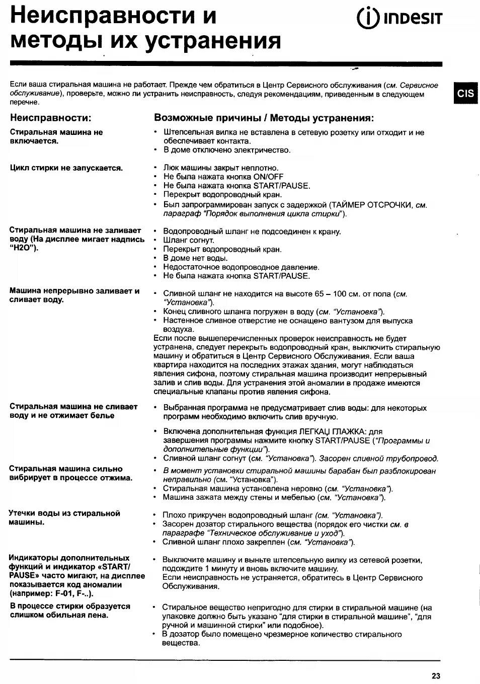 Ошибка на стиральной индезит. Стиральная машина lg неисправности и способы их устранения. коды ошибок стиральной машинки аристон. ошибки стиральной машинки hotpoint ariston. таблица поломок стиральных машин.