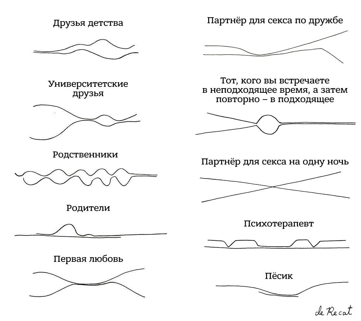 составить пословицу. мизинцы связанные красной нитью. задача 7 красных перпендикулярных линий. линии друзей. линии друзей.
