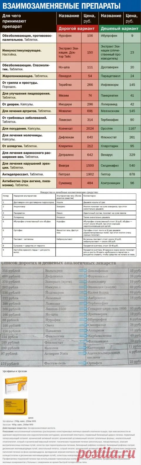 Перечень дорогостоящих автомобилей 2024. Взаимозаменяемые препараты. Таблица аналогов дорогих и дешевых лекарств с ценами. График дорогие и дешевые препараты. Список дорогих лекарств и их дешевых аналогов таблица.