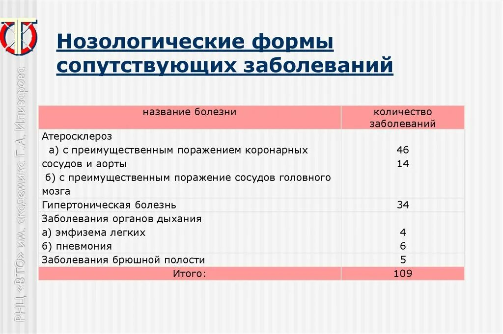 3 сопутствующие заболевания. Нозологическая форма. Нозологической формой патологии. Нозоологические формы. Основные нозологические формы заболеваний.