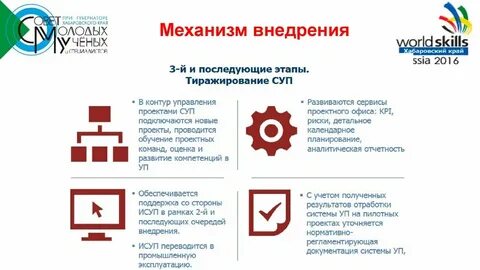 Возможность механизм