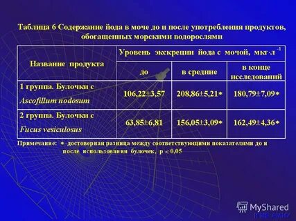Йод в моче