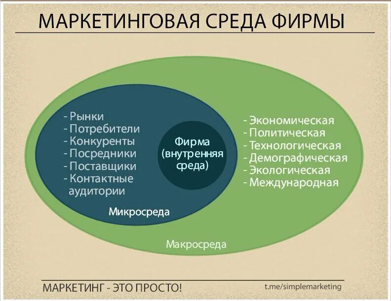 Маркетинг окружения. Факторы внешней и внутренней среды организации маркетинг. Внешняя маркетинговая среда. Маркетинговая среда предприятия. Маркетинговая среда организации.