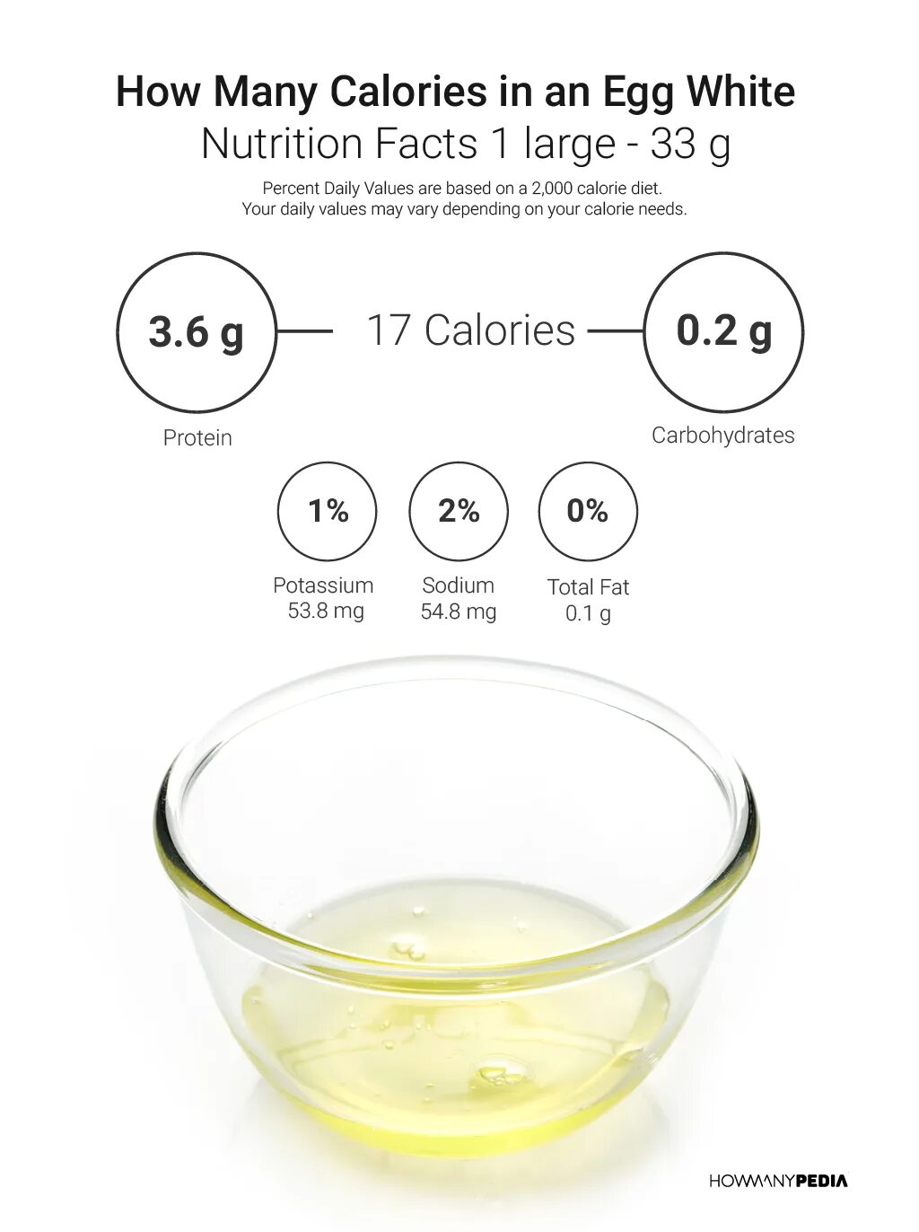 How many calories. Egg calories. fried egg calories. egg nutrition facts. one boiling egg calories.