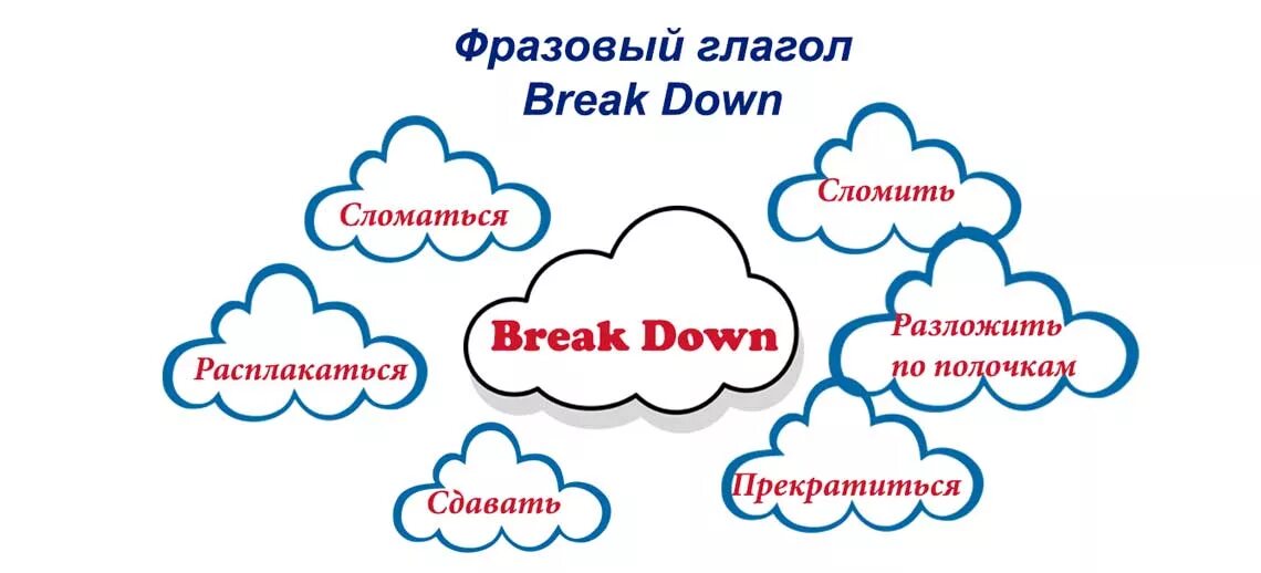 Фразовый глагол Break. Break down Фразовый глагол. Фразовые глаголы с down. Broken Фразовый глагол. Что означает down