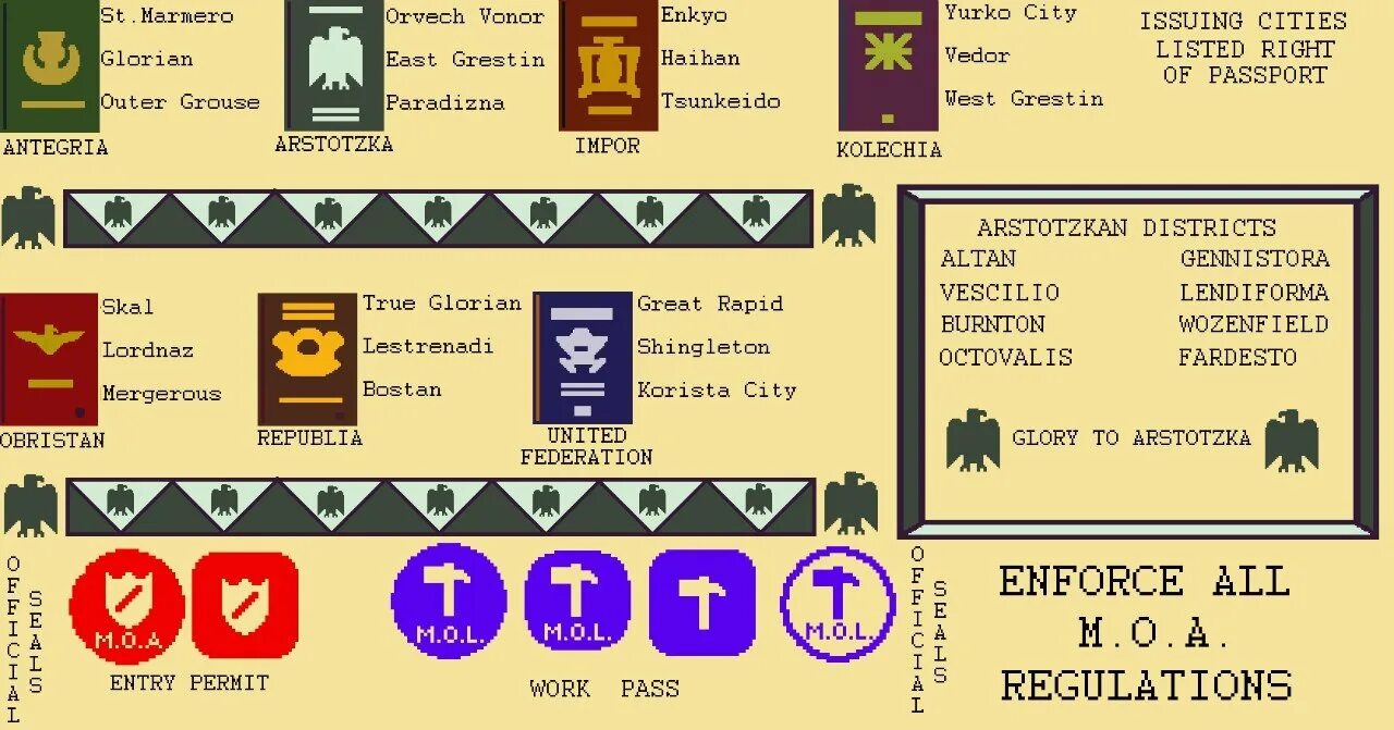 Papers please города. Карта papers please. papers please шпаргалка. papers please памятка. подсказки для игры papers please.