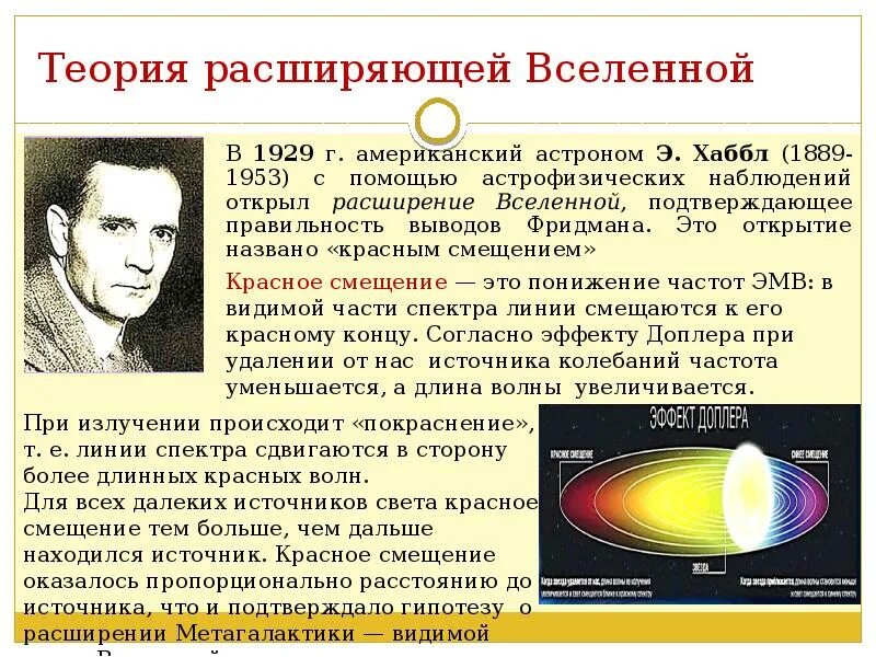 Теория растущего блока вселенной. Модель вселенной фридмана схема. Теория бесконечно пульсирующая вселенная. Теория большого взрыва эволюция вселенной. Теория растущего блока вселенной.