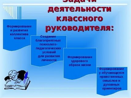 Воспитательная работа классного презентация