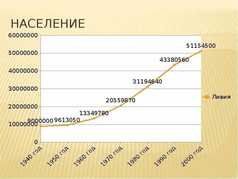 Население стока. Ливия население численность. Численность населения Ливии. Статистика населения Ливии. Национальный состав населения Ливии.