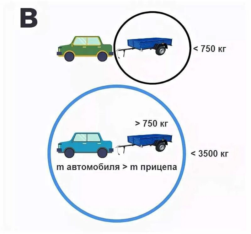 Категория б до тонн. Категория на прицеп к легковому автомобилю до 750кг. Легковой прицеп категория транспортного средства. Категория автомобиля с прицепом до 750 кг. ПДД категория прицеп до 750кг.