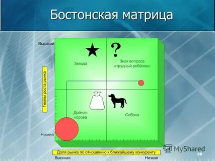 Бостонская матрица