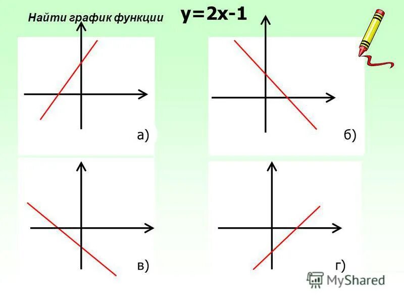 Виды графиков функций алгебра. Зависимость графика линейной функции от коэффициентов. Как расположен график функции. Линейная функция. Как расположены графики функции.