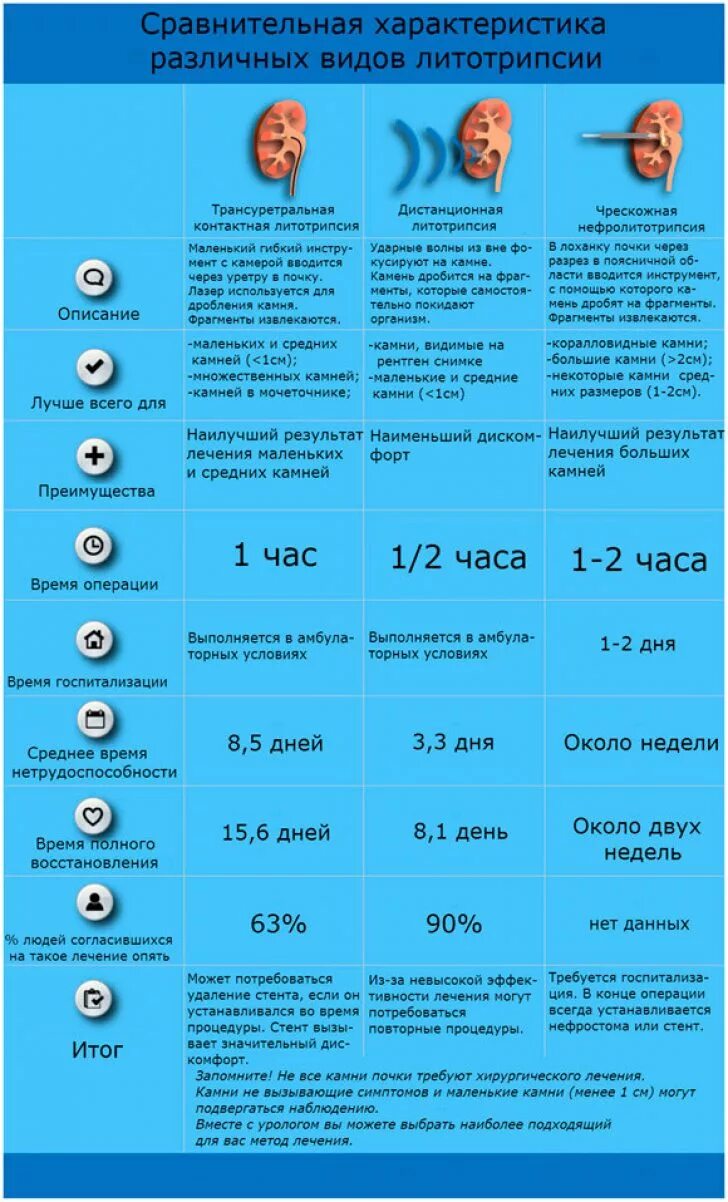 Сколько лежат после удаления камней