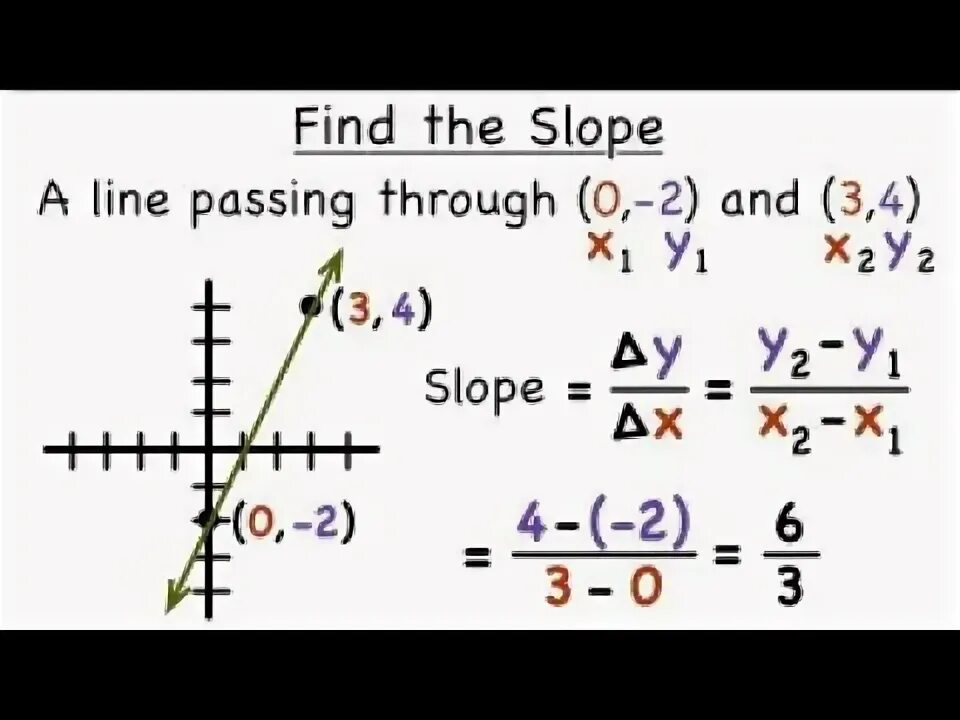 To be on the slopes. How to find slope. slope of the function. slope math. slope of perpendicular line.