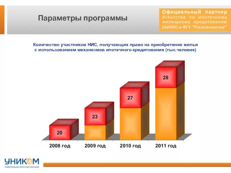 Участники ипотечного кредита. Программы ипотечного кредитования. Программы жилищного ипотечного кредитования. Государственные программы по ипотеке. Ипотечному кредитованию приложение.