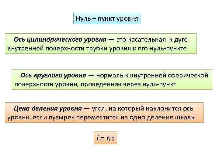 Нуль пункт. Что такое нуль пункт цилиндрического уровня. Ось цилиндрического уровня это. Что называется нульпунктом уровня. Находим нулевой уровень уровнем