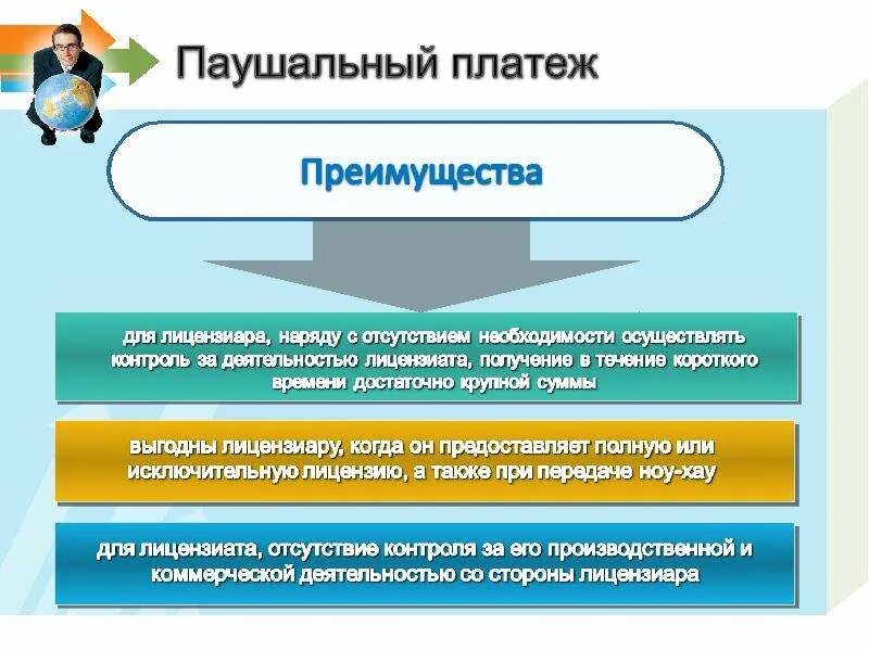 Что такое сбор роялти. Паушальный платеж и роялти. Что такое роялти в франшизе простыми словами и паушальный взнос. Паушальный взнос что это платежа. Что такое паушальный взнос во франшизе простыми словами.