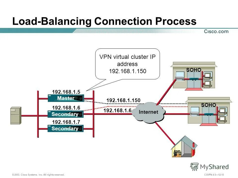 Esxi схема. Vmware vsphere кластер. Кластер виртуализации. Ha cluster схема. Схема виртуализации серверов.