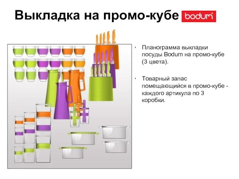 Выкладка товара приложение. Планограмма посуды. планограмма выкладки посуды. планограмма в магазине посуды. промо выкладка.