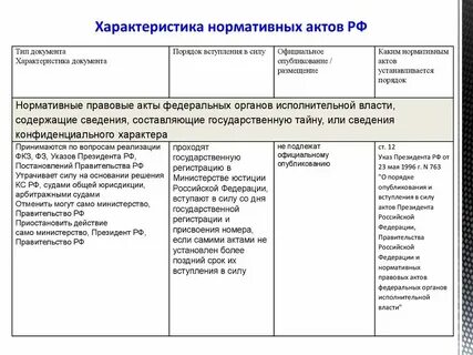 Официальное опубликование законодательного акта