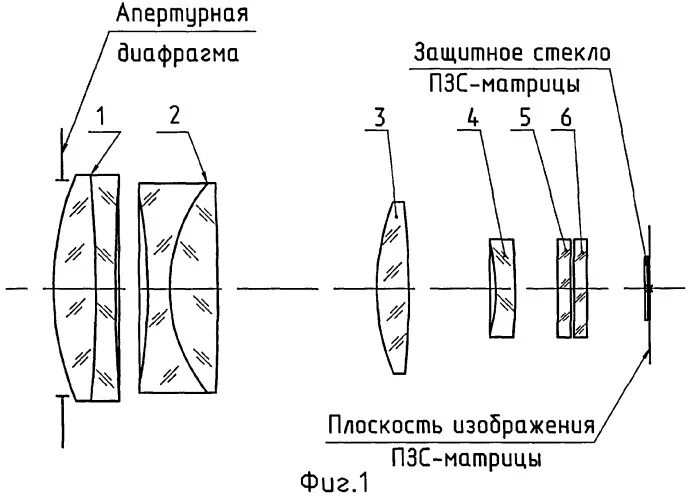 Оптическая схема фотоаппарата