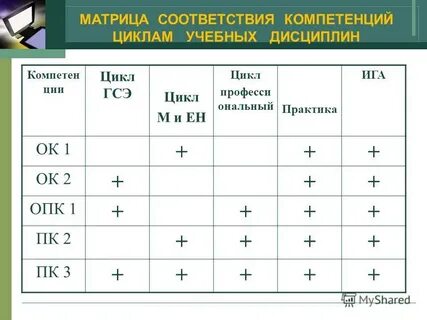 Матрица соответствия