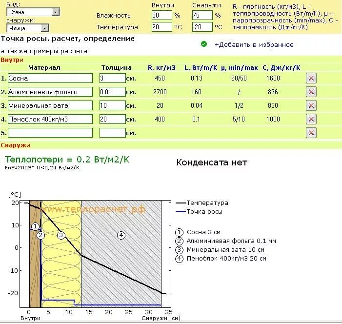 Стеновой калькулятор. Расчет толщины теплоизоляции стен. Как посчитать утеплитель на кровлю. Расчет толщины утеплителя для наружной стены. Формула расчёта теплоизоляции.