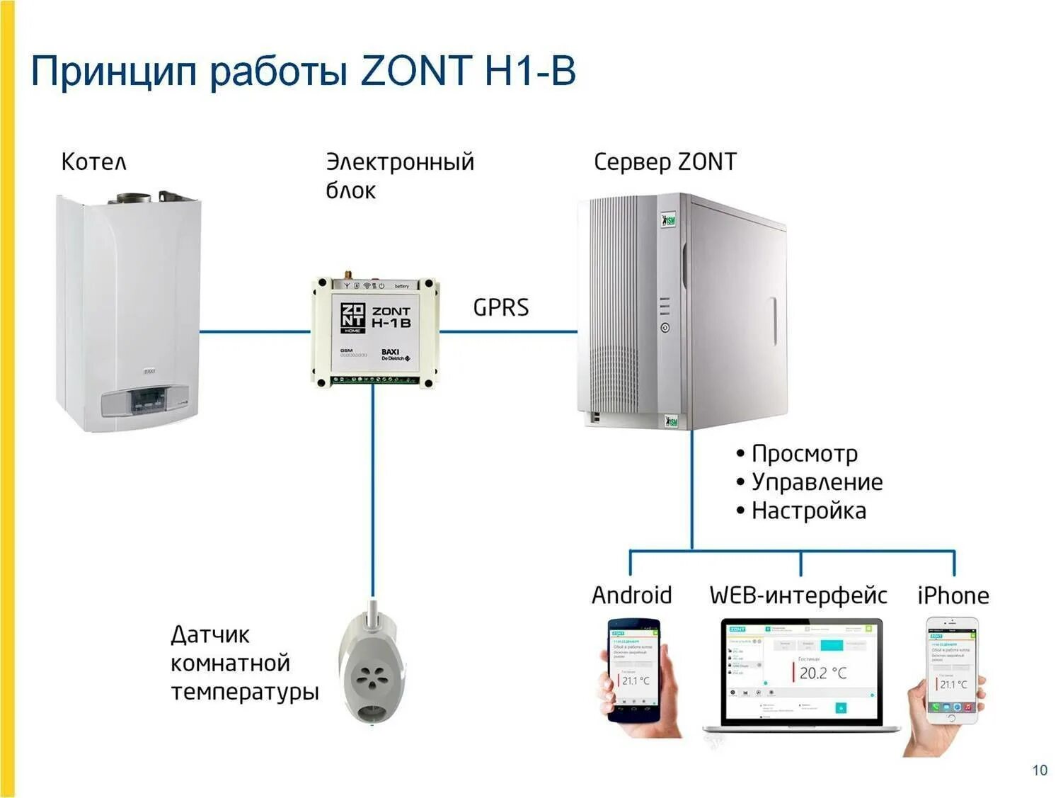 Система управления котельной. Gsm-1 модуль для котлов zont. жсм управление газовым котлом. gsm модуль zont для котлов. gsm-модуль для мониторинга и управления газовым котлом.