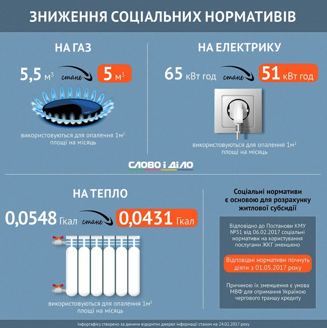 Газ теплое. Газ тепло и электроэнергия. тепло газа. влияние мвф на жкх рф. ровеньки газ тепло.